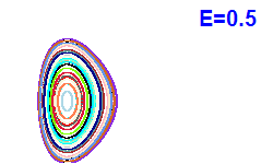Poincar� section A=1, E=0.5